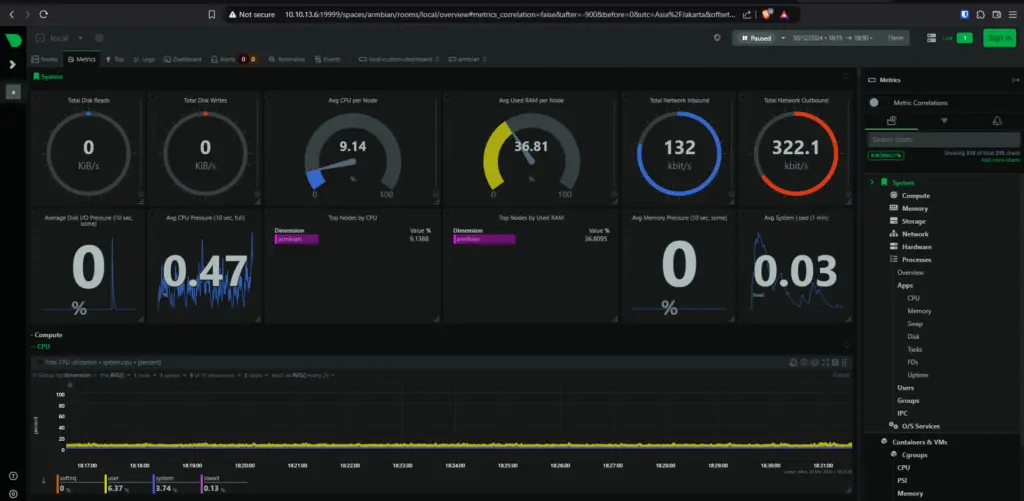 Dashboard Utama Netdata